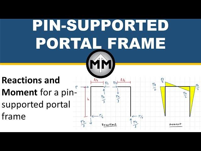 Portal Frame with Pin Supports