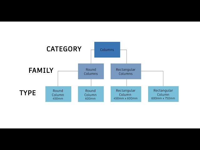 Introduction to Revit