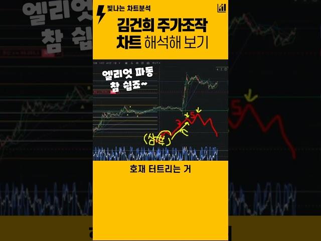 김건희 #삼부토건 주가조작 엘리어트 파동  해석해 보기 #trading #주가조작 #김건희 #엘리어트파동