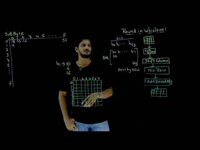 Sub Byte and Shift Columns in Whirlpool || Lesson 81 || Cryptography || Learning Monkey ||