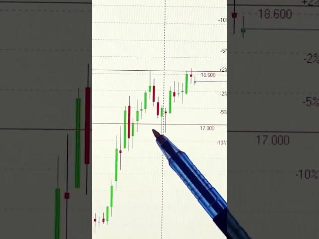 АКЦИИ АФК СИСТЕМА ОБЗОР 12.03.2025    #инвестиции #акции #трейдинг #trading