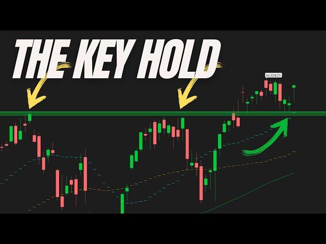 The Key $SPY Hold | Sunday Technicals | My Top 3 This Week