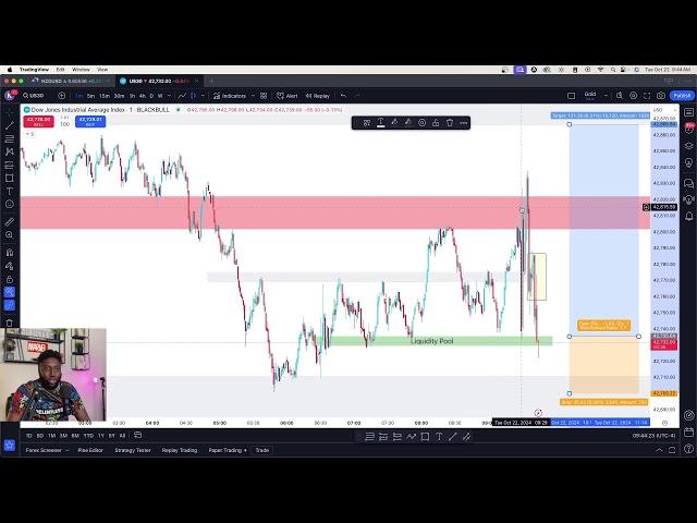 FREE FOREX CHART ANALYSIS + TRADING