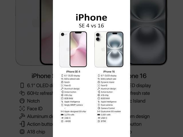 iPhone SE 4 vs iPhone 16