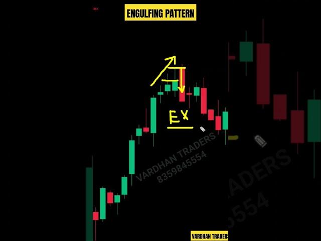 Price action #nifty #priceaction #trading #shorts #intraday #stockmarket