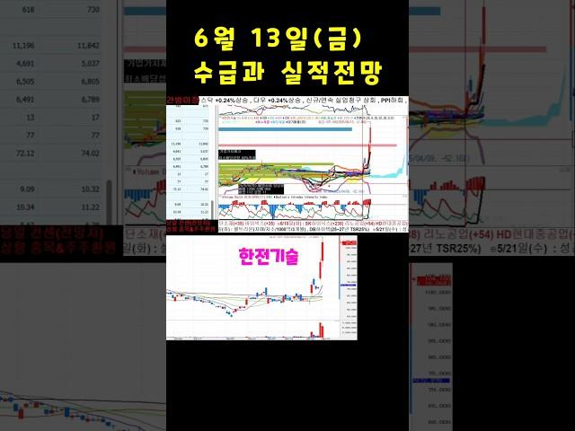 지정학적 리스크?? 그런건 신경쓰지 않는다!! #주식 #수급 #기관 #외인 #SNT다이내믹스 #에스앤디