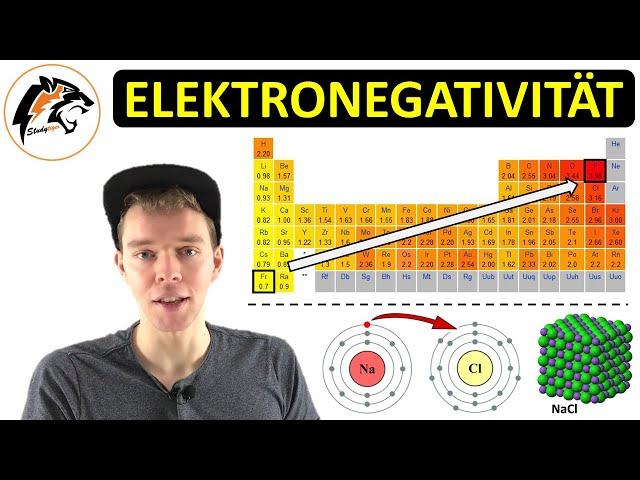 Elektronegativität – (mit Periodensystem) | NEU