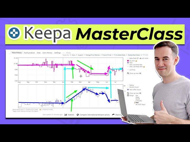 How to use Keepa for Amazon FBA Sourcing Keepa Charts