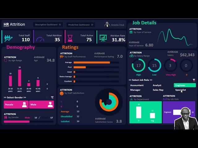 etuk anietie data analytics course for beginners