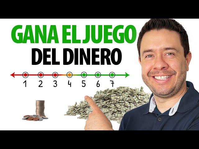  7 PASOS Para Ordenar tus FINANZAS Personales 