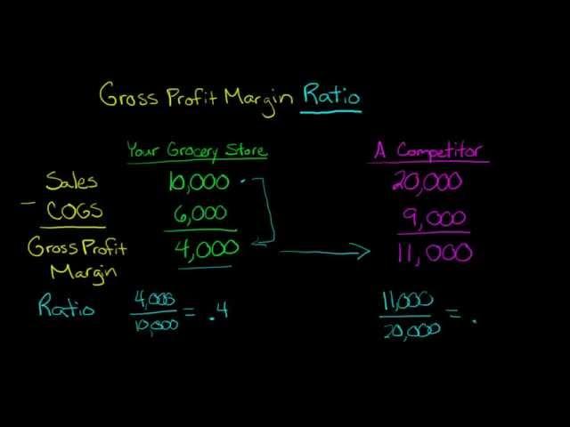 Gross Profit Margin Ratio, Defined and Explained