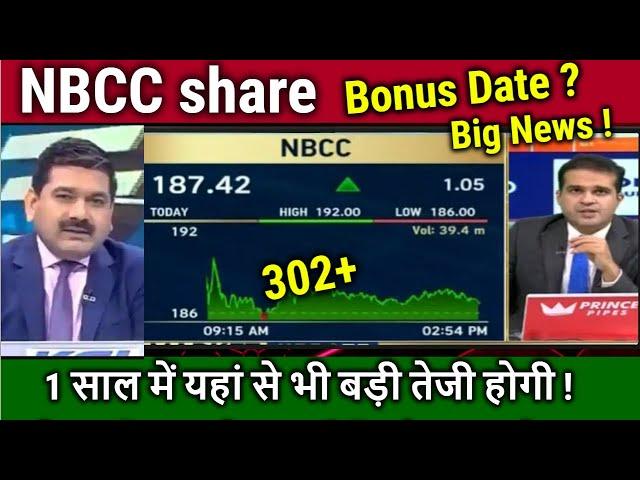 NBCC share news today Anil singhvi, bonus date,buy or not ?nbcc share analysis,nbcc  target 2025