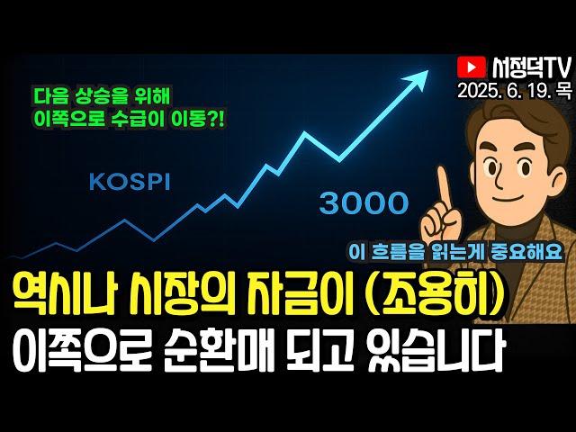 순환매 되는 이 방향을 찾았습니다 / 파월 한 마디에 긴장감 높아진 뉴욕증시 / MSCI 8월 편출입 가능 종목 확인하세요