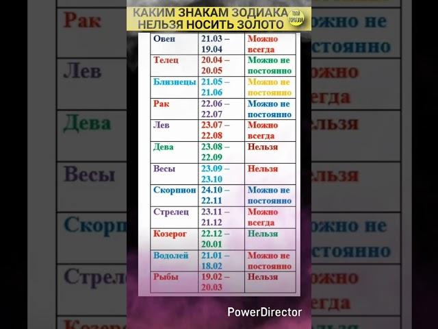 Каким знакам зодиака нельзя носить золото #знакизодиака #zodiacsigns #астрология #astrology