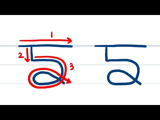 10.NGANGA |  ਙ  ਬੋਲਣਾ, ਪੜ੍ਹਨਾ ਅਤੇ ਲਿਖਣਾ ਸਿੱਖੋ। [Learn to write NGANGA in easy steps]