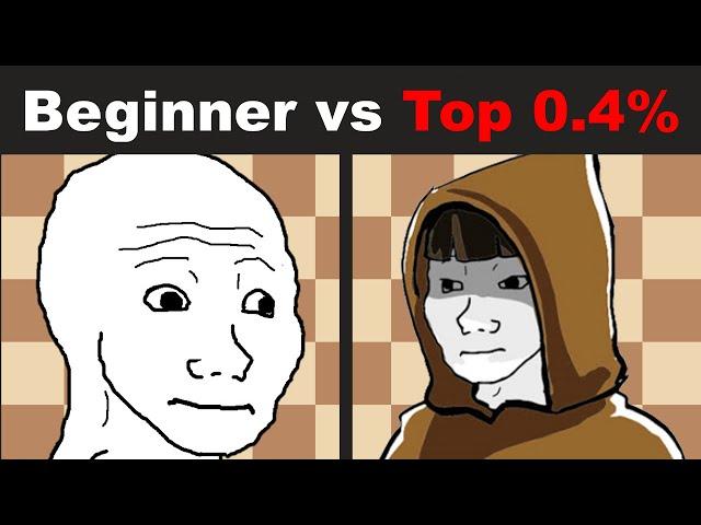 Chess Coach vs Beginner | Explained