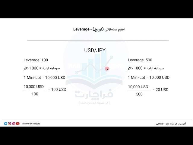 فیلم آموزشی مفاهیم بازار جهانی مبادلات ارزی توسط میلاد وطن پرست بخش 7