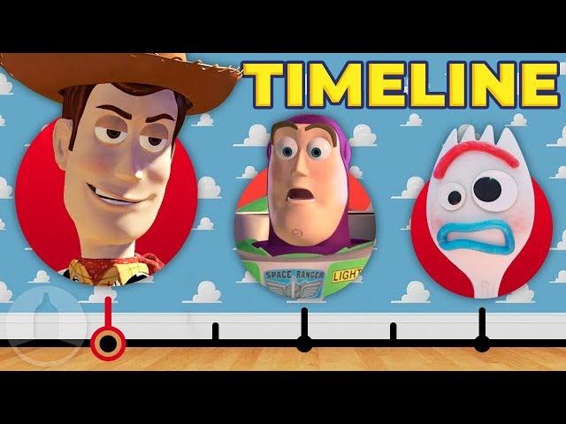 The Complete Toy Story Timeline | Channel Frederator