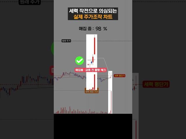 (소름) 대한민국에서 가장 유명한 작전 차트.. 이거였다고??