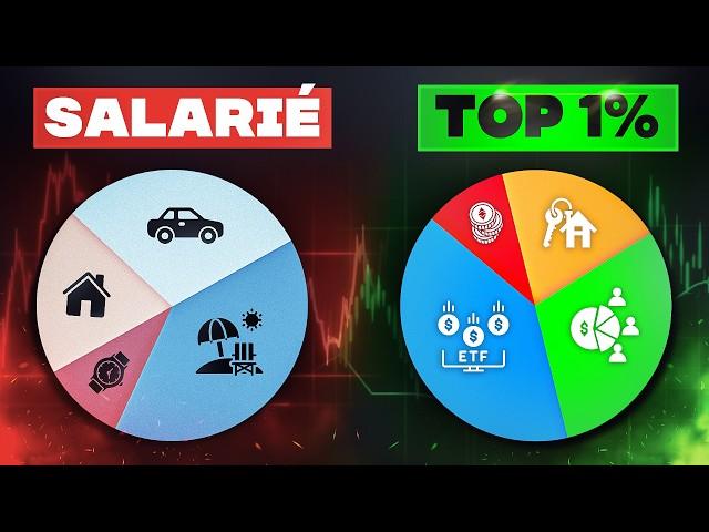 Comment investir comme le top 1%