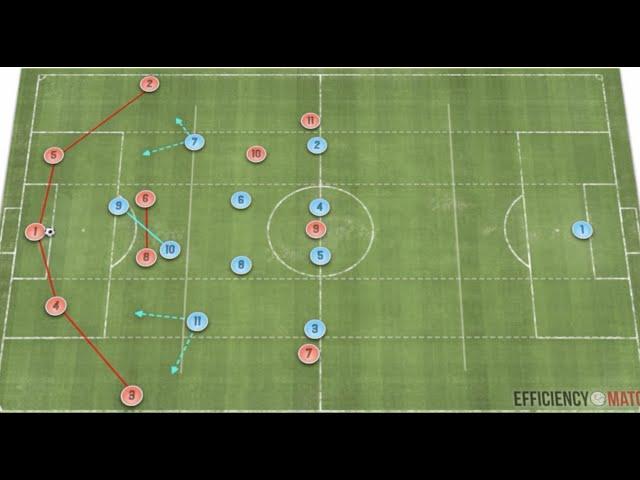 How to Analyze a Football Match!