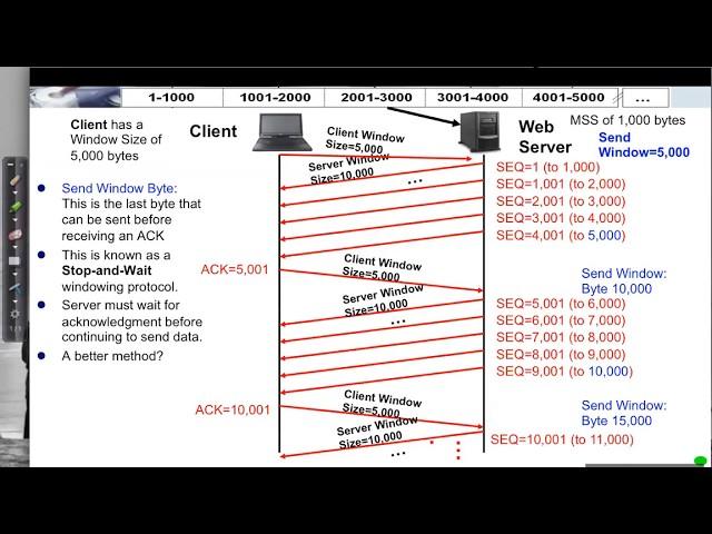 TCP: Flow Control and Window Size