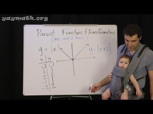 Algebra – Parent Functions and Transformations