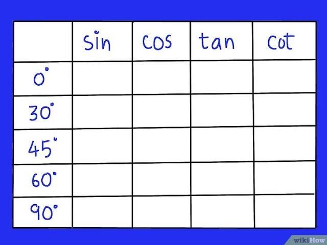 Как запомнить таблицу углов синус косинус тангенс котангенс sin cos tg ctg. Евгений Должкевич