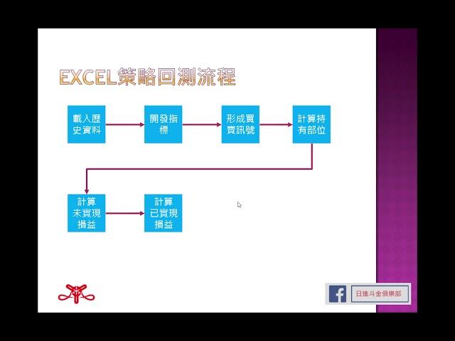 Excel進行策略回測 (1/8) - 簡介
