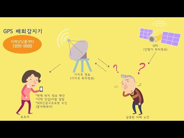 치매돌봄기술 - 집을 나가거나 집밖에서 배회하는 경우