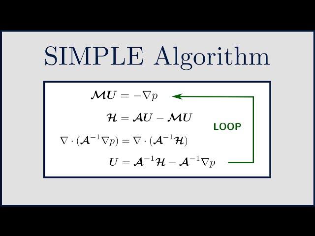 [CFD]  The SIMPLE Algorithm (to solve incompressible Navier-Stokes)