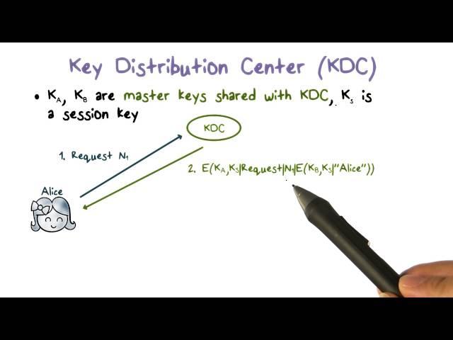 Key Distribution Center (KDC)