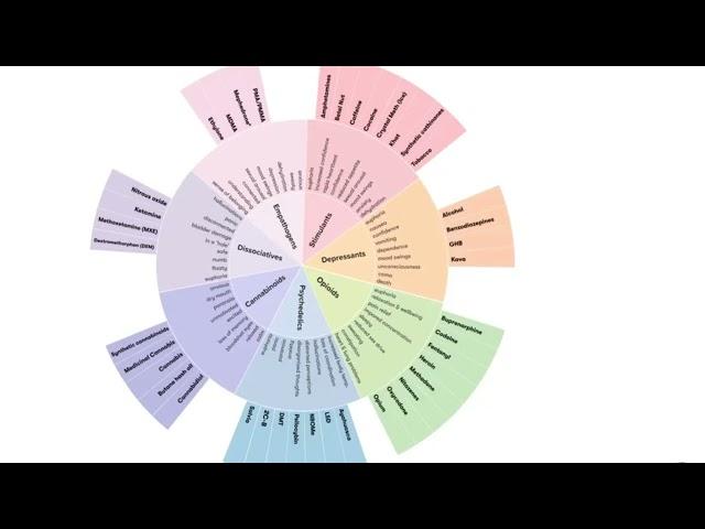 Community Conversations: Harm Reduction - Tobacco & Cannabis