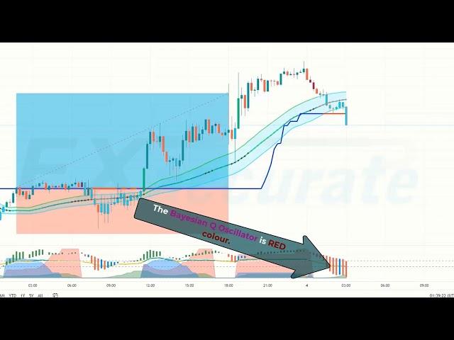 Cobra Scalping Indicator Trading Strategy You Will Ever Need | MADX Cobra Trading System