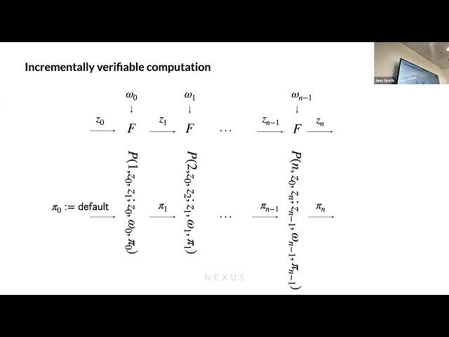 "Memory checking in IVC-based zkVMs" (Jens Groth, Chief Scientist at Nexus, Professor at UCL)