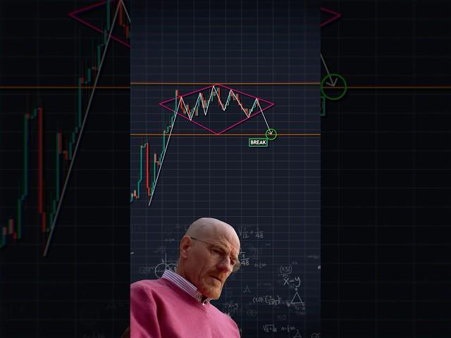 Traders Notes  #shorts #crypto #forex #trading #patterns