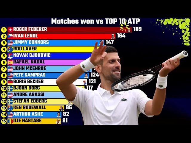 Who Beat the Best? Tennis Players with the Most Wins vs ATP Top 10