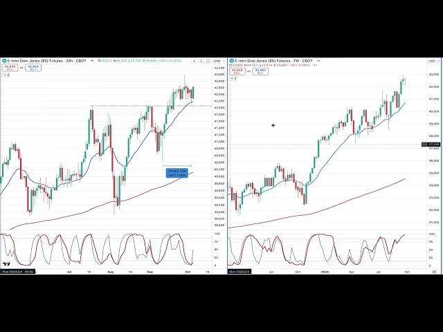 Trading vlog 6 oktober 2024