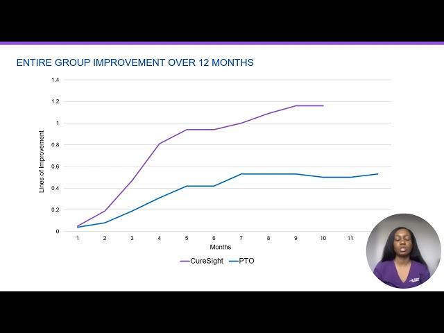 Dr. Isabelle Dortonne, MD | Real World Data: CureSight vs. Patching | NovaSight - AAPOS 2024