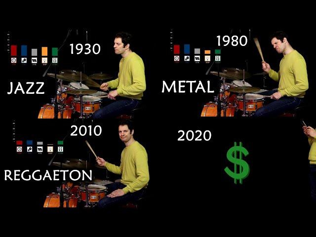 120 Years Evolution of Drums. Each Decade Trendiest Groove