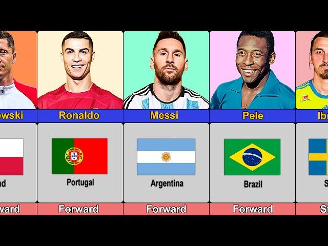 All Time Best Football Players From Different Countries