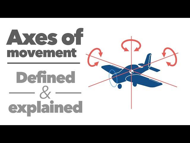 Axes of movement