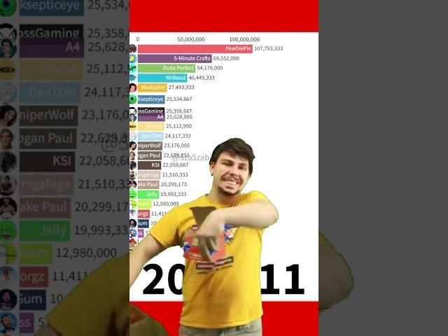 MrBeast Meme MrBeast vs IShowSpeed vs 20 YouTubers #mrbeast #meme #memes #youtube #shorts #ohio