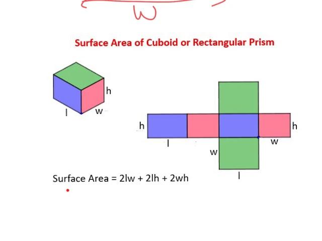 Volume and Surface Area - Cubes and Cuboids