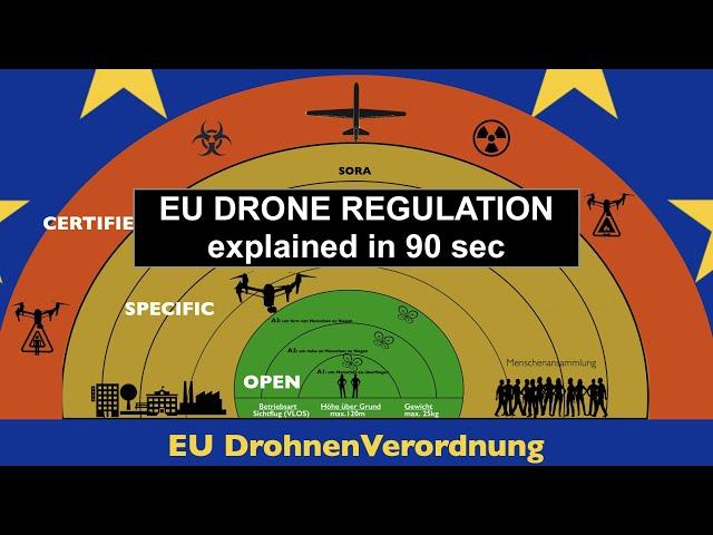 EU DRONE REGULATION explained in 90 sec