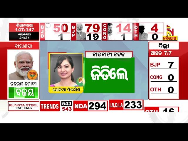 Odisha Assembly Election Result 2024: Congress Cuttack-Barabati MLA Candidate Sofia Firdous Wins |