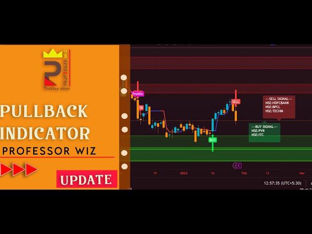 Update Pwiz Pullback Indicator Script | ProfessorWiz