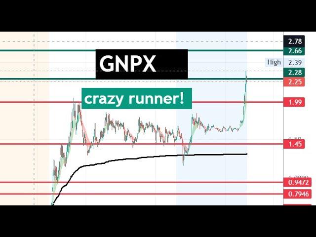 #GNPX  crazy runner still running afterhours! watch tomorrow again $GNPX