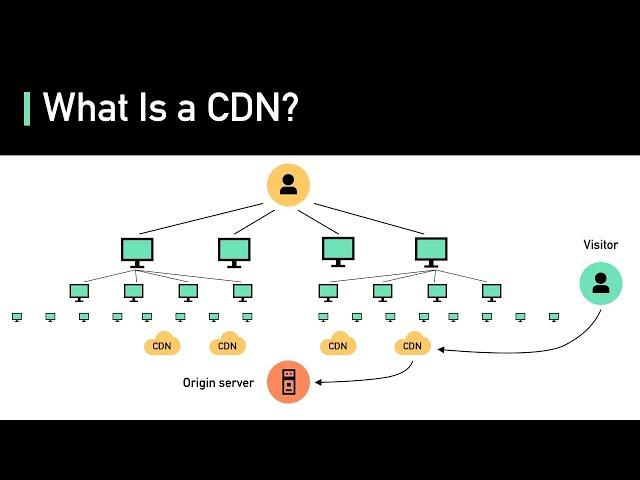 What Is A CDN? How Does It Work?