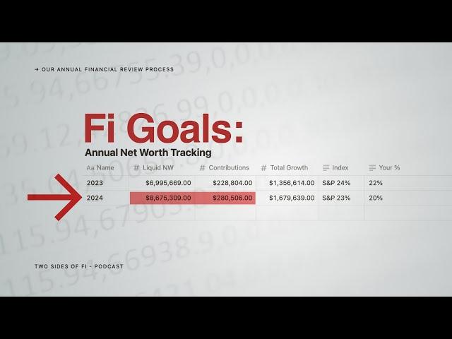 Are You on Track? Our 2024 Financial Review